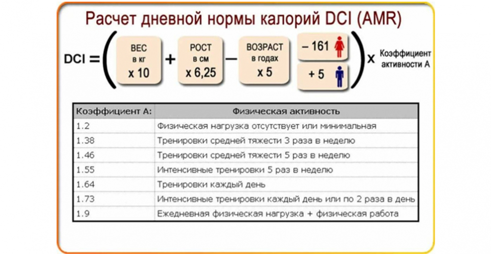 Питание для набора мышечной массы